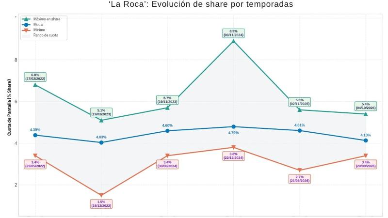 grafico 2 grafico 2