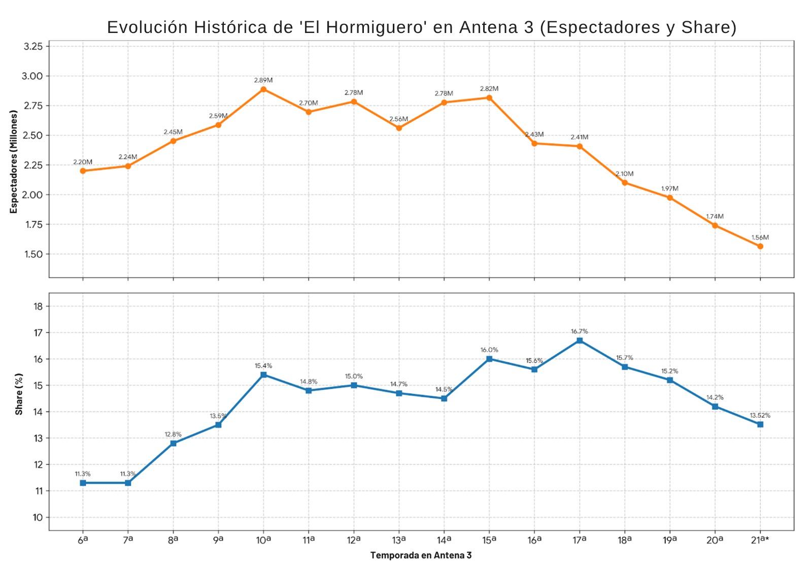 Gráfico 1 Marc Casasola Gráfico 1 Marc Casasola