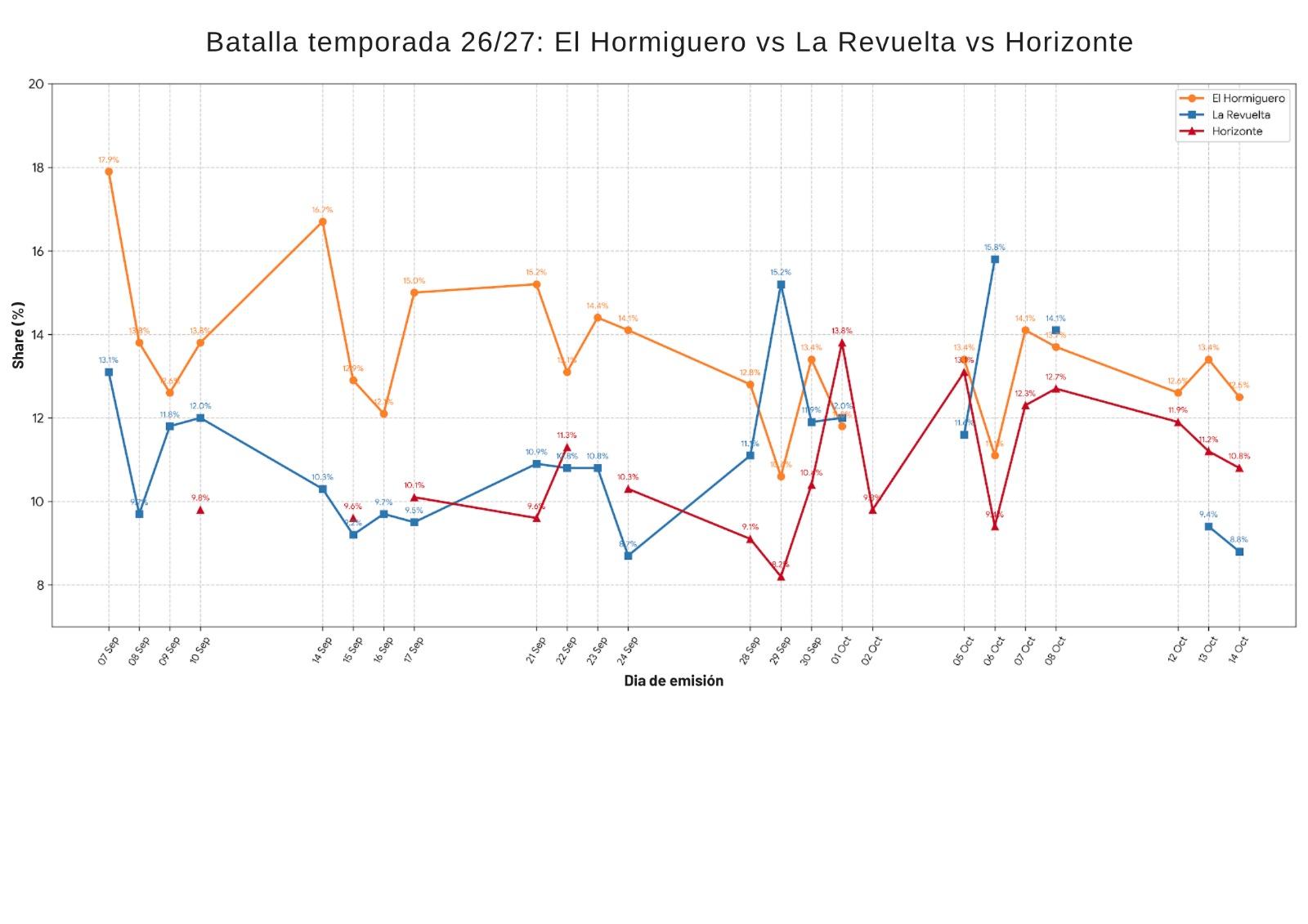 Gráfico 2 Gráfico 2