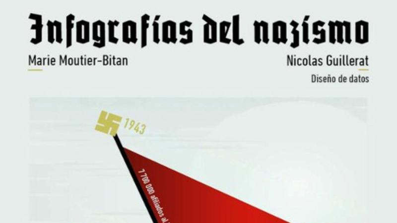 Portada del libro 'Infografías del nazismo', de Marie Moutier Bitan y Nicolas Guillerat. Editorial Crítica.