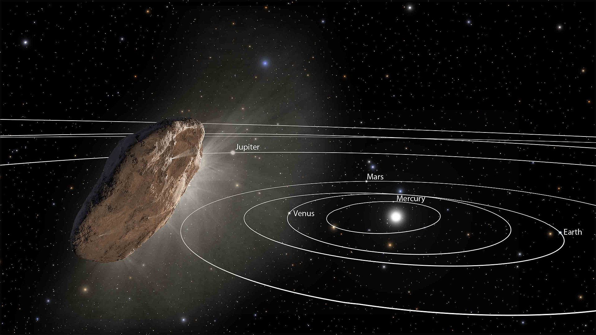Oumuamua ingresa en el Sistema Solar. Imagen: NASA/ESA/STScl