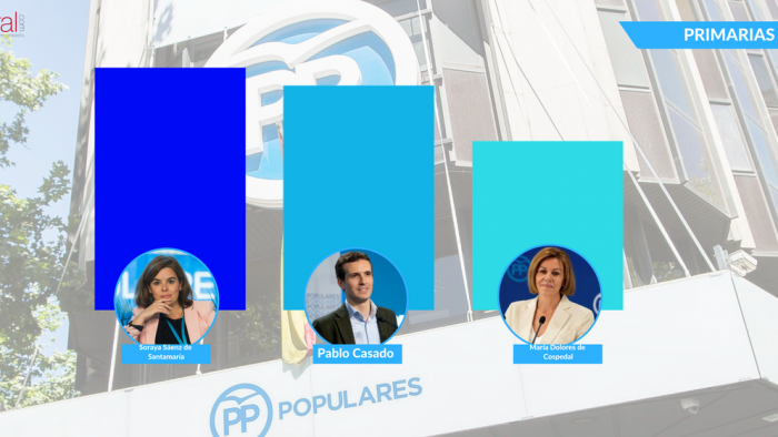 Primarias PP