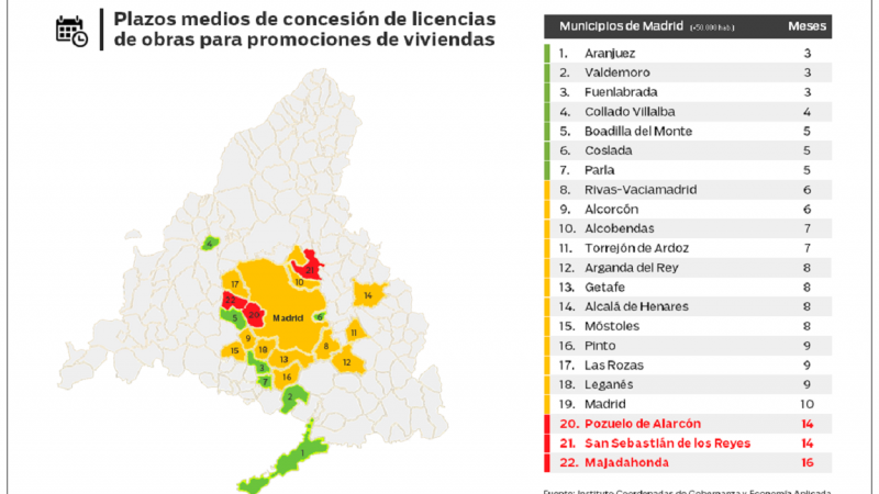 Grafico plazos licencias grandes  municipios Comunidad de Madrid