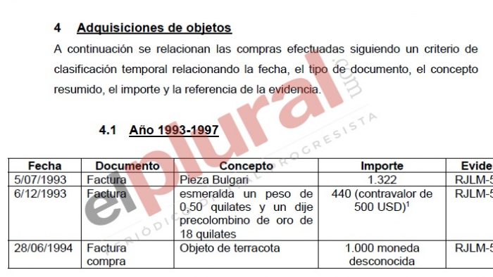 Compras de Luis Bárcenas