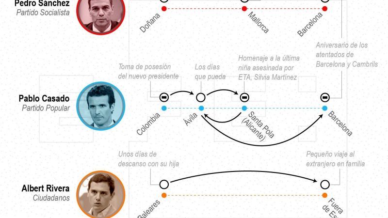 Así veranean los políticos