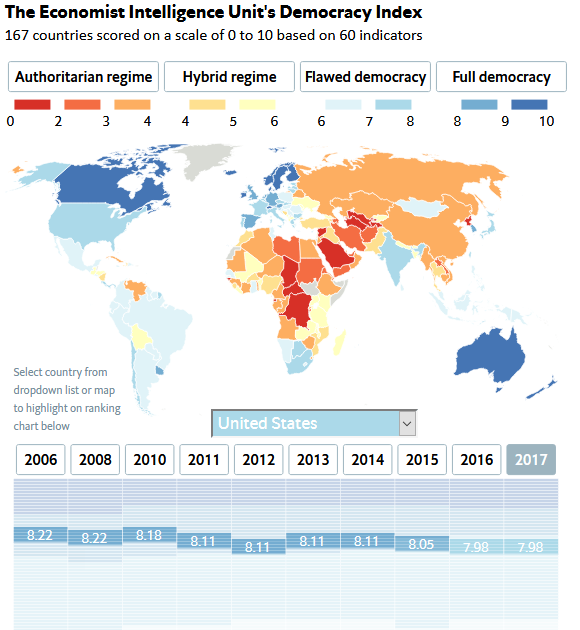 Democracia liberal