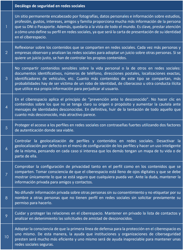 BPredes sociales BPredes sociales
