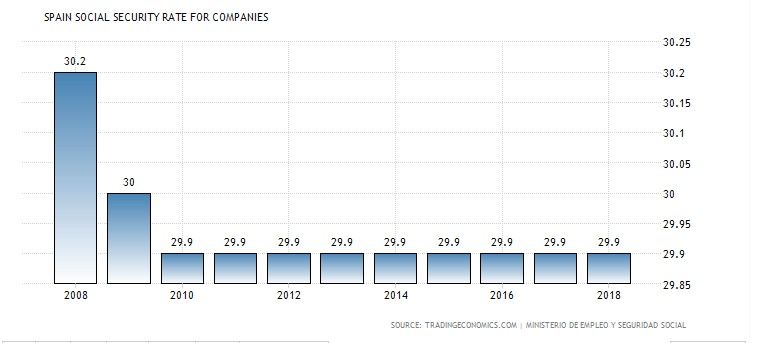 Contribución de las empresas a la seguridad social. Contribución de las empresas a la seguridad social.