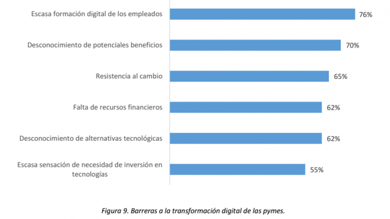 grafico grafico