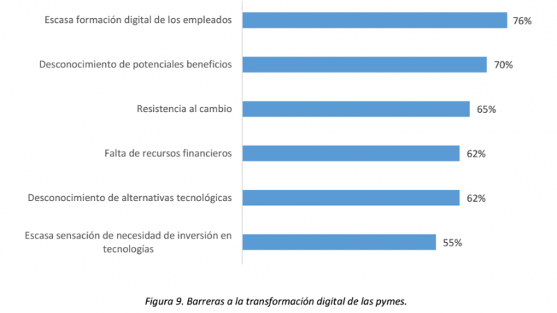 grafico