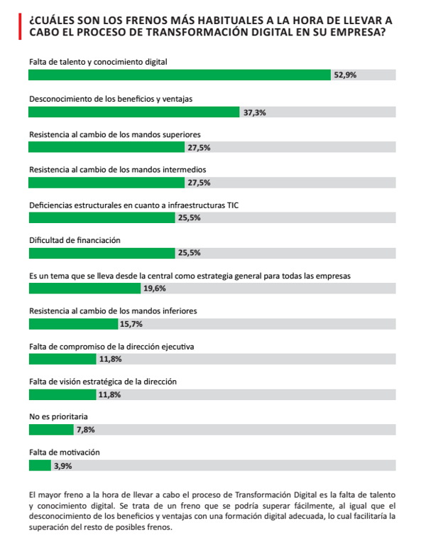 grafico 2 grafico 2