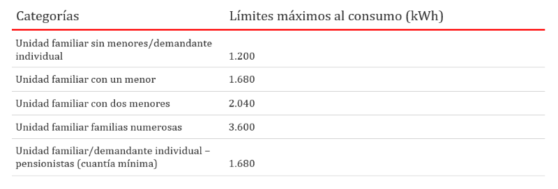 Gráfico Gas Natural