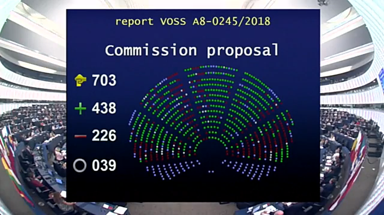 Imagen del resultado final de la votación en la Eurocámara sobre los derechos de autor.