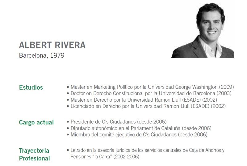 albert rivera circulo