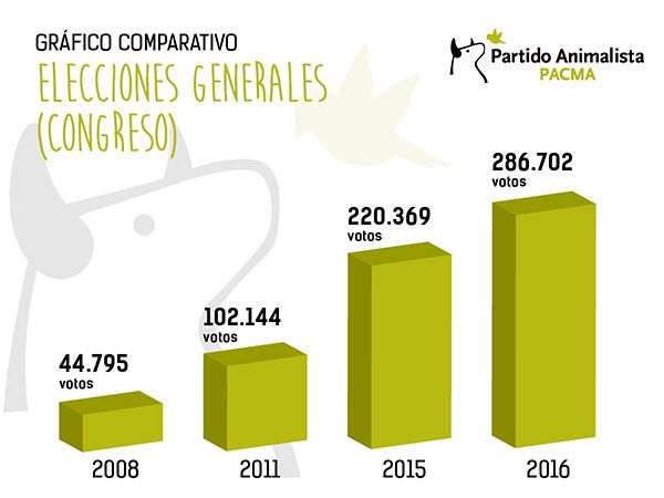 Resultados congreso pacma