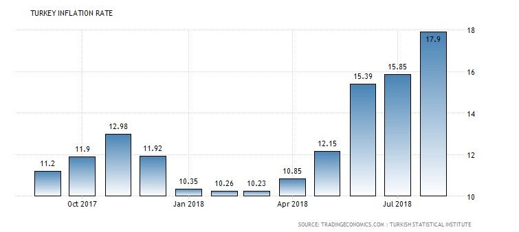 Inflación Turquía.