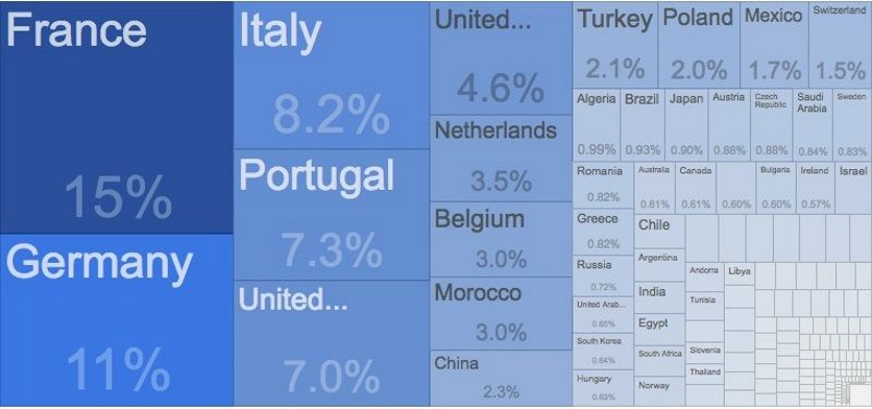 Gráfico sobre las consecuencias del Brexit.