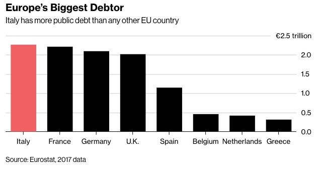 Cifras absolutas de deuda de países de la Unión Europea.