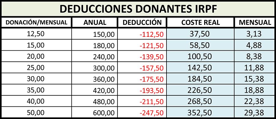 Colabora Cuadro Deducciones IRPF Pagina Colabora Cuadro Deducciones IRPF Pagina