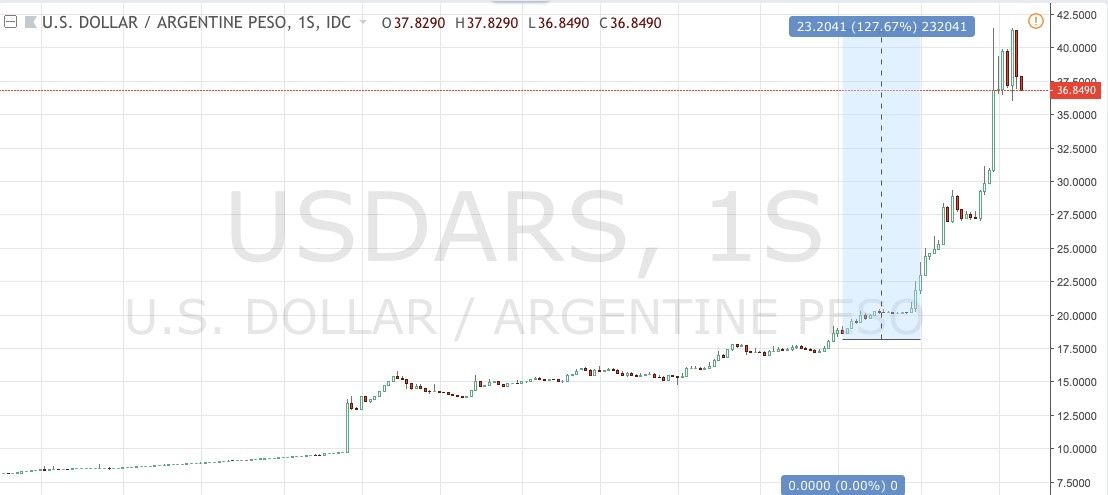 Índice MSCI de países emergentes en USD Índice MSCI de países emergentes en USD