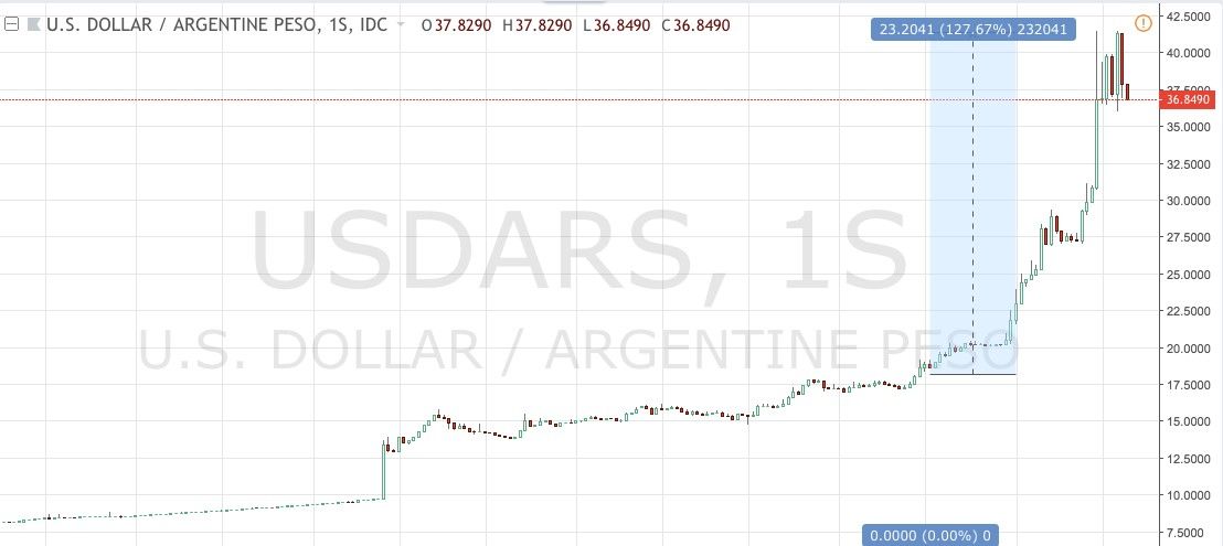 Índice MSCI de países emergentes en USD