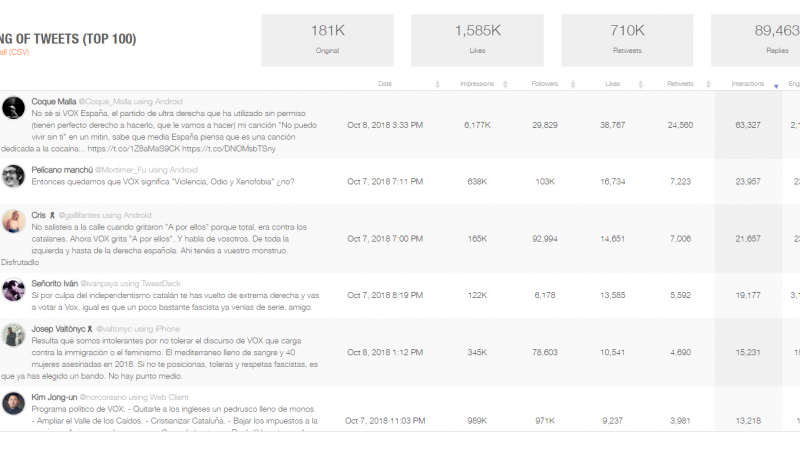 Ranking de tuits elaborado por Metrocool