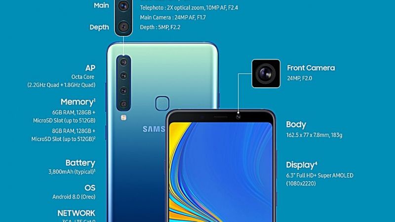 El Galaxy A9, además de las cuatro cámaras, presenta otras características interesantes. El Galaxy A9, además de las cuatro cámaras, presenta otras características interesantes.