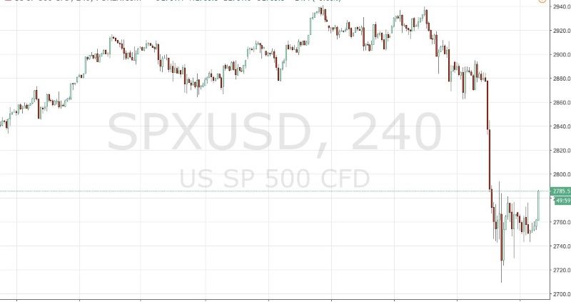 Índice S&P 500