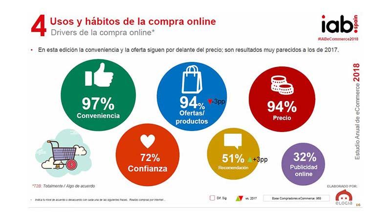 Estudio Anual de eCommerce iab 2018 800 Estudio Anual de eCommerce iab 2018 800