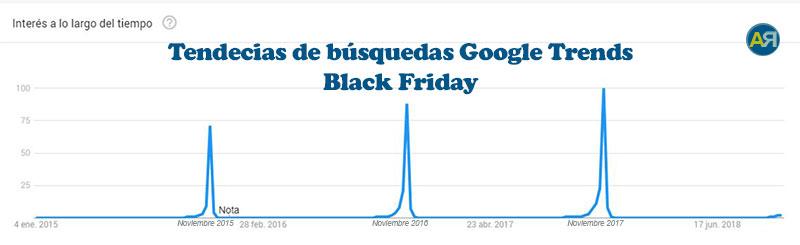 tendendica busqueda black friday Google Trends 800 tendendica busqueda black friday Google Trends 800
