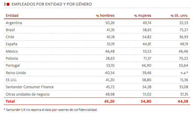 Santander grafico Santander grafico