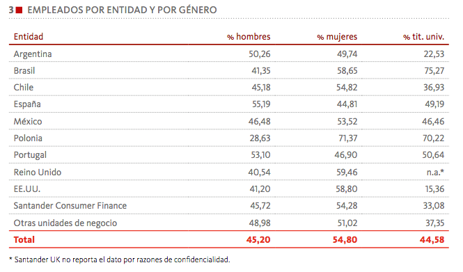 Santander grafico