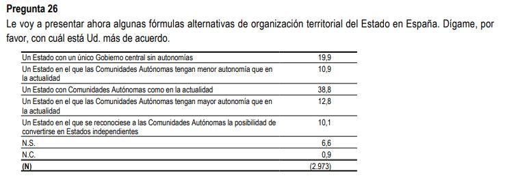 Captura pregunta 26 Captura pregunta 26