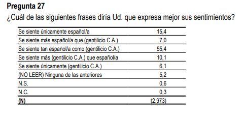 Captura pregunta 27 Captura pregunta 27