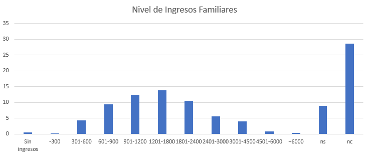 Ingresos familiares 2018 Ingresos familiares 2018