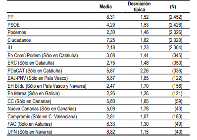 cis octubre