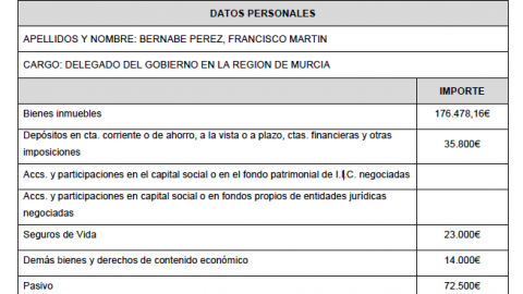 2017. Bernabe. Declaracion 2017. Bernabe. Declaracion