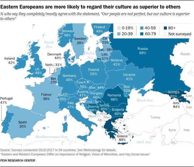 Pew Research Centre