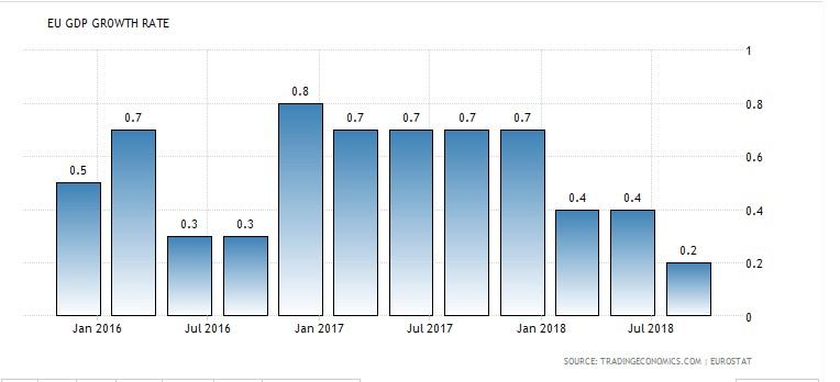 Crecimiento PIB de la Unión Europea.