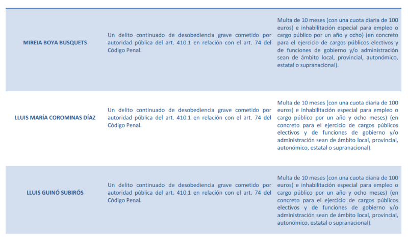 Penas Fiscalía 4 Penas Fiscalía 4