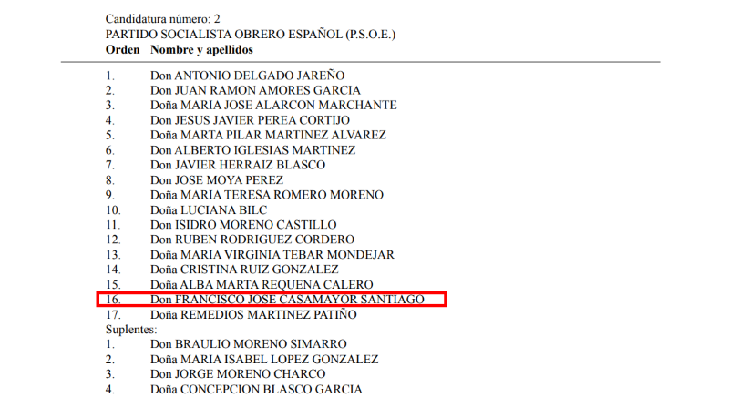 Francisco Casamayor, de Podemos, se presentó con el PSOE como candidato en La Roda, Albacete. Boletín Oficial de la Provincia de Albacete