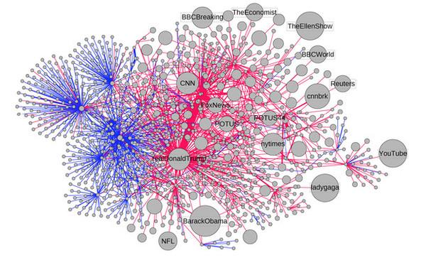 grafico imagelarge