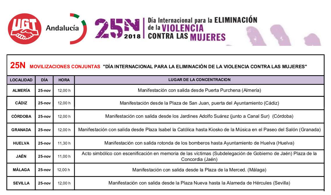 CUADRO DE MANIFESTACIONES 25N EN ANDALUCÍA CUADRO DE MANIFESTACIONES 25N EN ANDALUCÍA