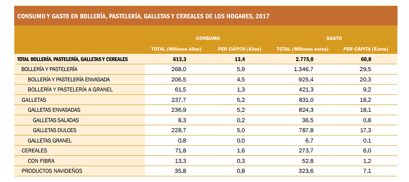 gasto bolleria 2018 gasto bolleria 2018
