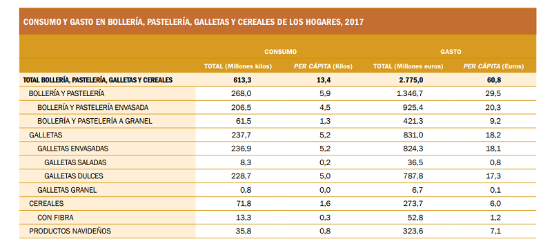 gasto bolleria 2018