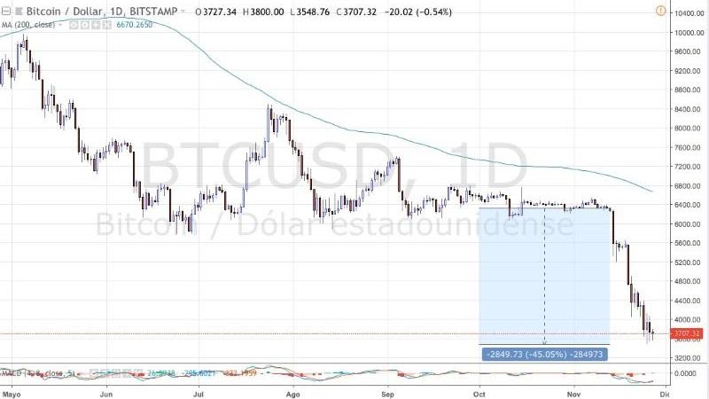 bitcoin bitcoin