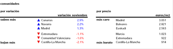 precios vivienda 1