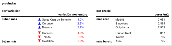 precios vivienda 2