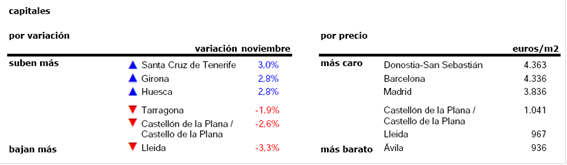 Precios vivienda 3 Precios vivienda 3