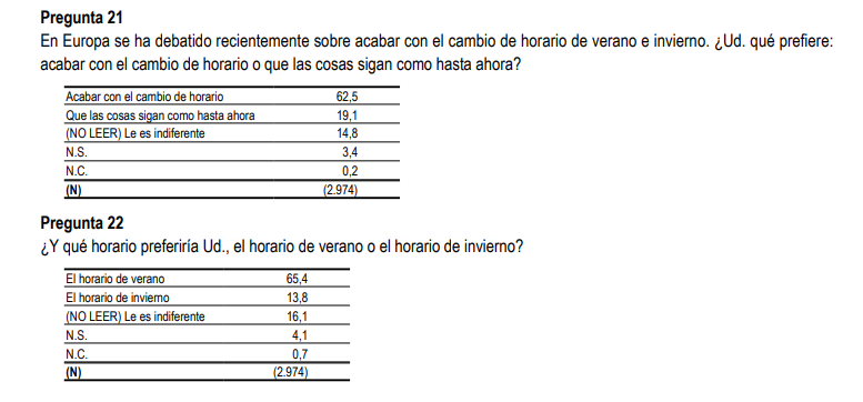 Cambio de horario CIS